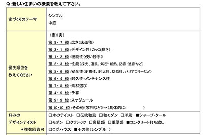 ライフスタイルシート03_OZONE家デザイン